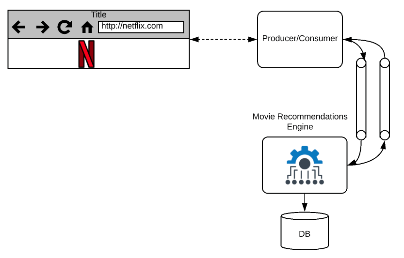 kafka stream with spring boot