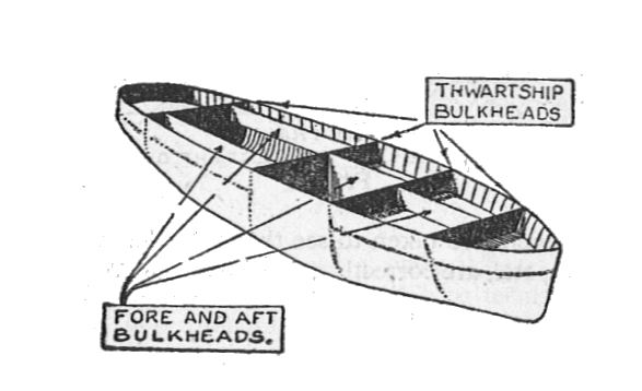 bulkhead pattern