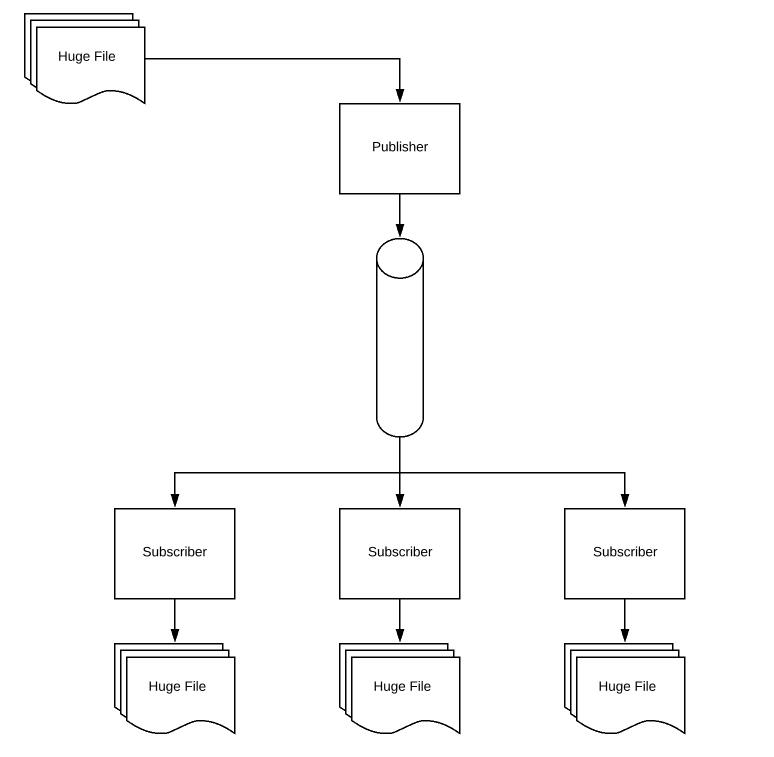 reactor flux file read