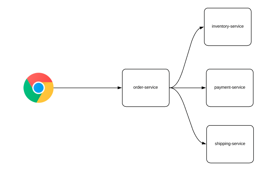 rsocket with java