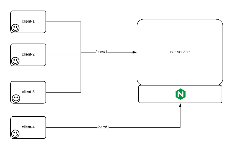 kubernetes adapter pattern