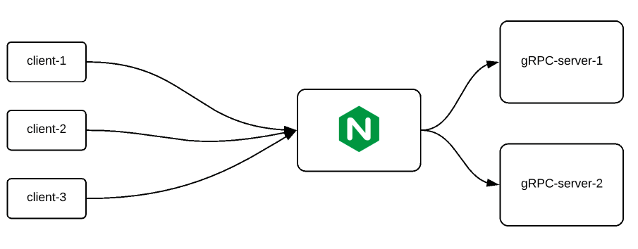 nginx-stream-example