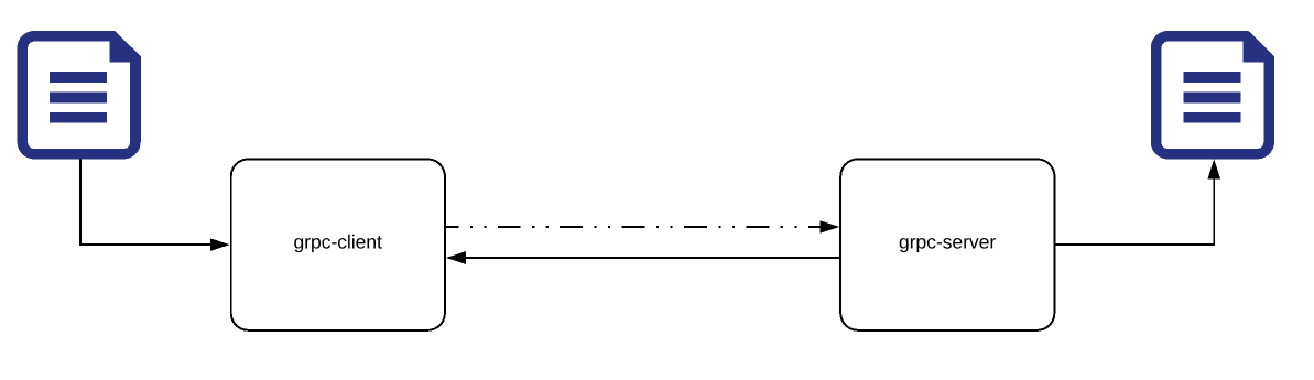 grpc file upload