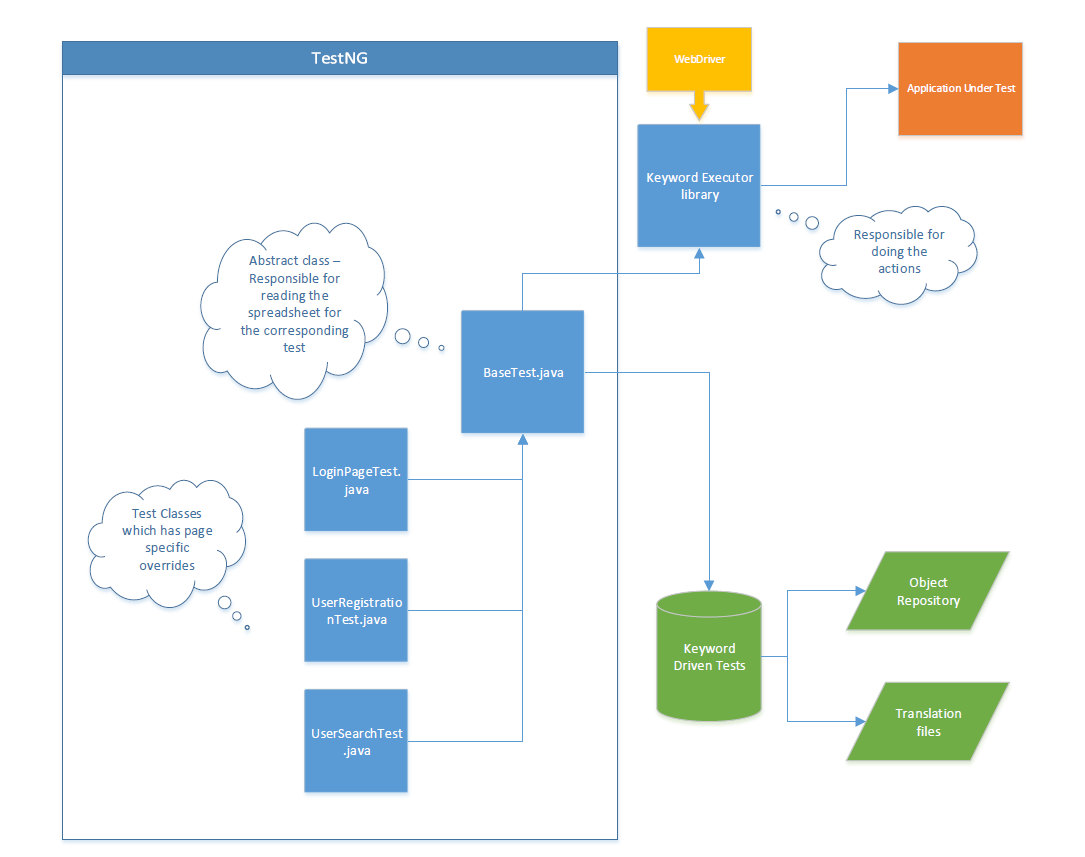 How to Process Java Script Executor in Selenium Test Automation?