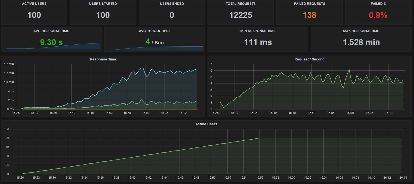 Grafana Pie Chart Query