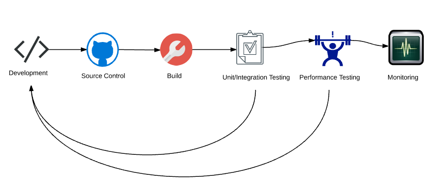 Jenkins Test Trend Chart