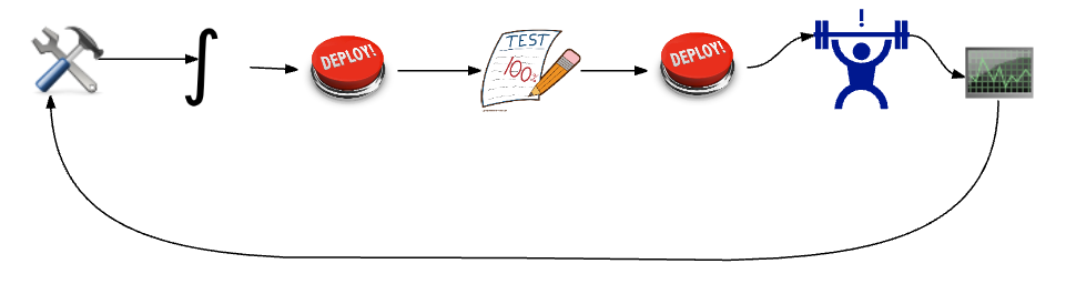 Load policy. Нагрузочное тестирование jmeter5. Тест концентрации и внимания Continuous Performance. Distributed load. Load Testing.