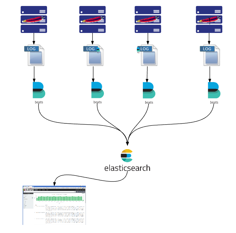 JMeter - Centralized Logging Solution in Distributed Testing using