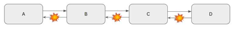 Retry Pattern With Spring Boot | Vinsguru