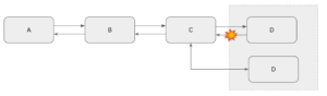 Retry Pattern With Spring Boot | Vinsguru