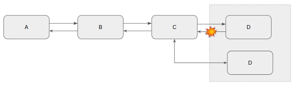 retry pattern