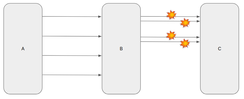 circuit breaker pattern