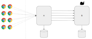 Bulkhead Pattern with Spring Boot | Vinsguru