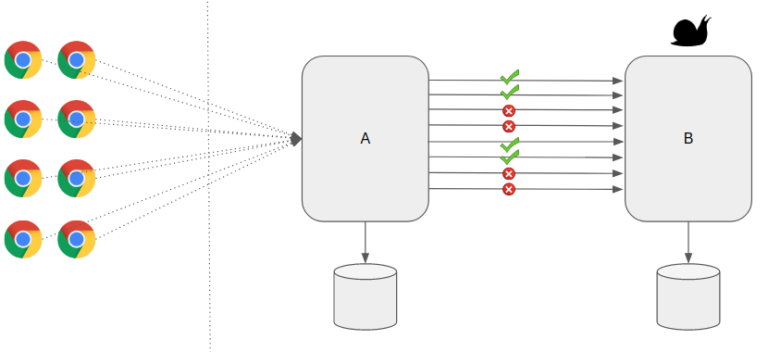 Rate Limiter Pattern With Spring Boot | Vinsguru
