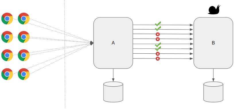 rate limiter pattern