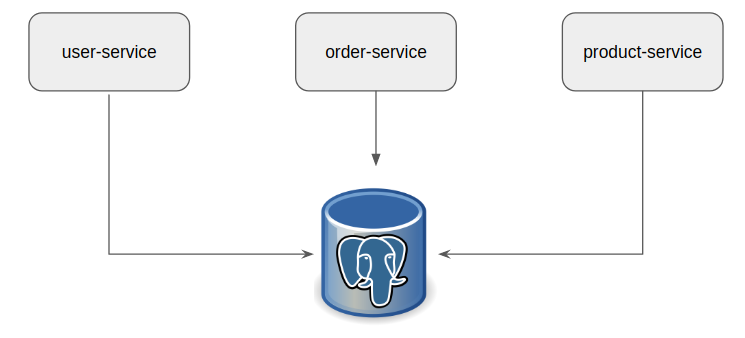 materialized view postgres
