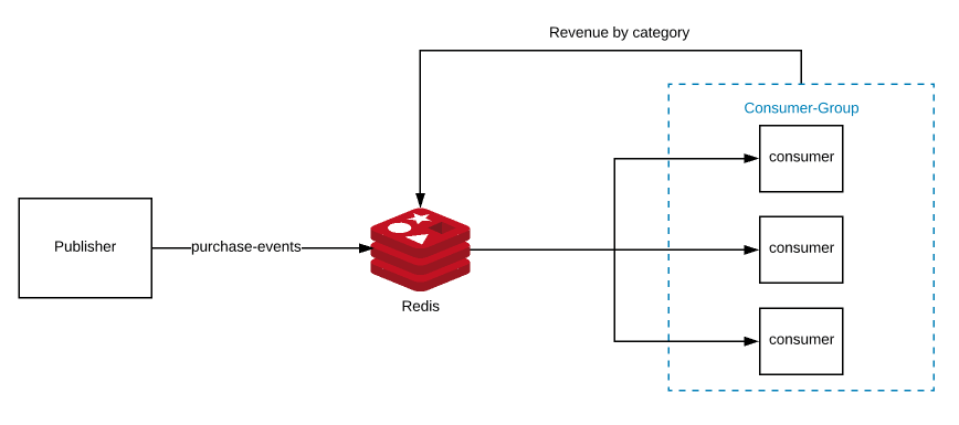 Redis connect. Redis пример. Redis алкоголь. Redis бутылка. Redis in Sight.