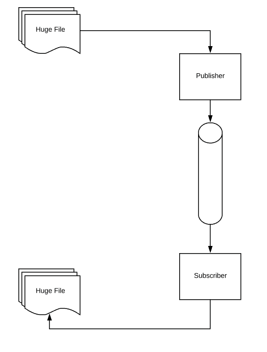 reactor flux file reading