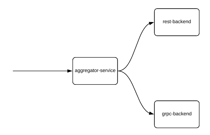 grpc vs rest