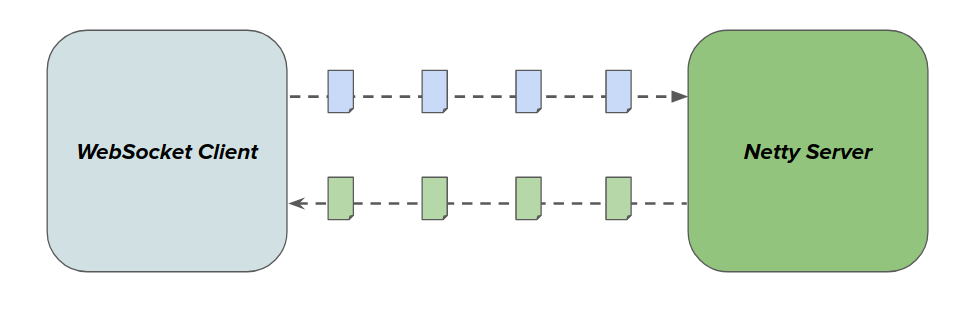 spring webflux websocket