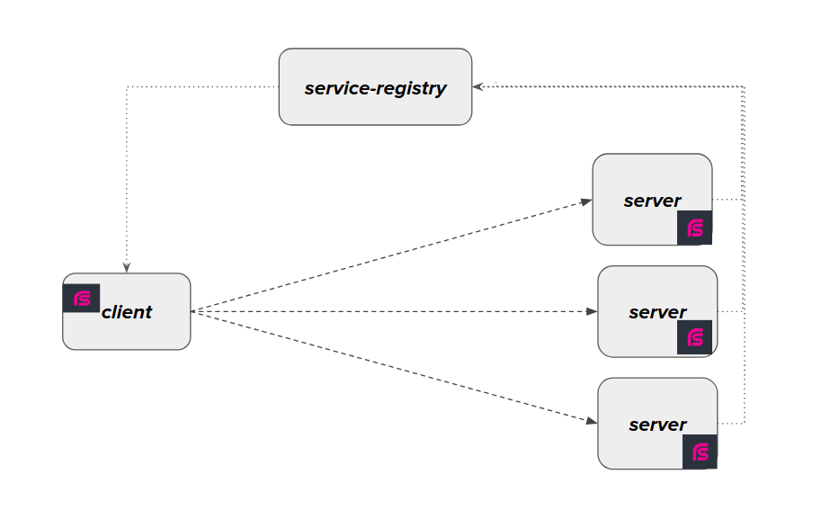 rsocket load balancing