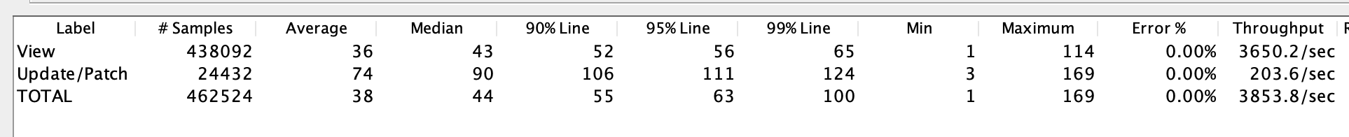 spring webflux redis