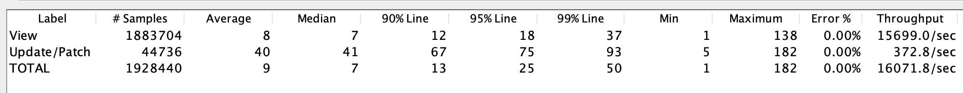 spring webflux redis