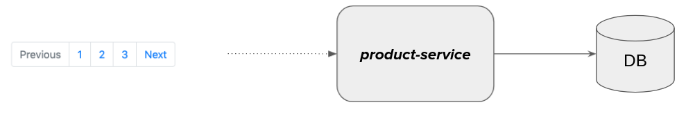 r2dbc pagination