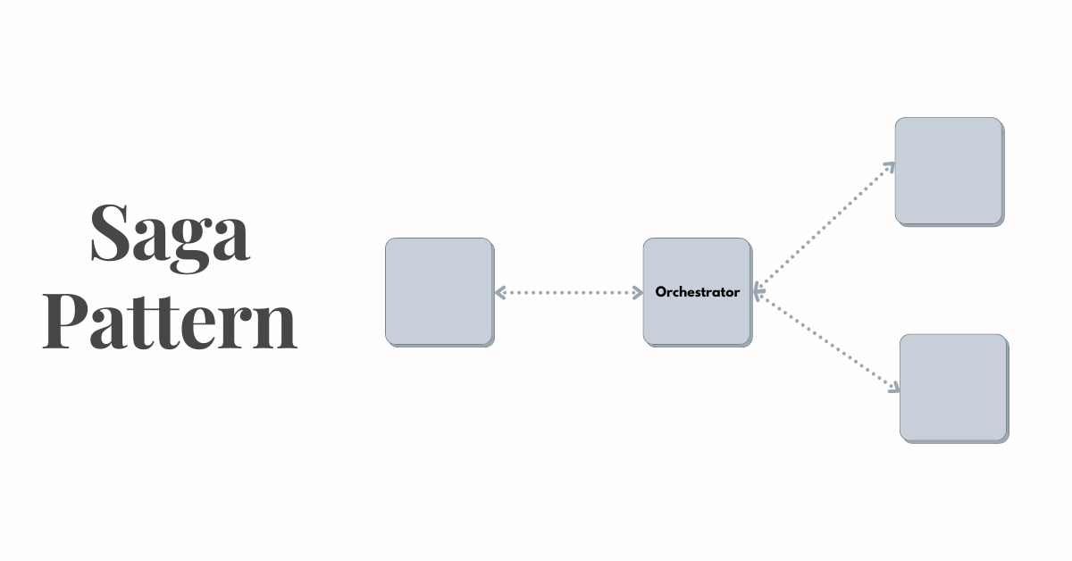 Microservice Bulkhead Pattern - Dos and Don'ts