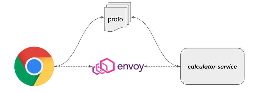 grpc web envoy