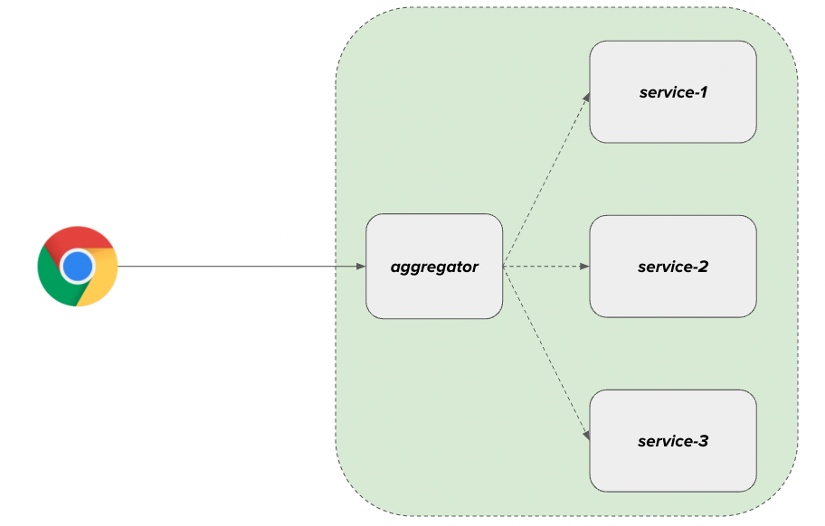 spring webflux aggregation